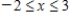 Evaluate the double integral for the given function f(x, y) and the region R. Enter your answer as a fraction. ; R is the rectangle defined by and .