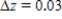 <strong>Find the approximate change in z when the point   changes from   to   . ​   ; from   to   ​</strong> A) ​   B) ​   C) ​   D) ​   E)   ​ <div style=padding-top: 35px> 