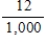 <strong>Find the approximate change in z when the point   changes from   to   . ​   ; from   to   ​</strong> A) ​   B) ​   C) ​   D) ​   E)   <div style=padding-top: 35px> 