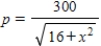 The demand function for Apex women's boots is Where p is the wholesale unit price in dollars and x is the quantity demanded daily, in units of a hundred. Find the consumers' surplus if the wholesale price is set at $60/pair. 