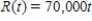 The revenue of Virtual Reality, a video-game arcade, is generated at the rate of dollars. If the revenue is invested t years from now in a business earning interest at the rate of 17% / year compounded continuously, find the accumulated value of this stream of income at the end of 3 years . Round to the nearest dollar. $__________