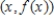 Find the function f given that the slope of the tangent line to the graph of f at any point is and that the graph passes through the point (0, 6). 