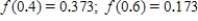 <strong>A certain country's income distribution is described by the function Compute and . </strong> A) B) C) D) E) 