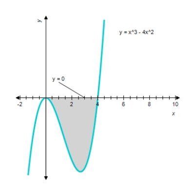 <strong>Find the area of the shaded region. </strong> A) A = 21.3 sq units. B) A = 23.6 sq units. C) A = 19.9 sq units. D) A = 18.1 sq units.