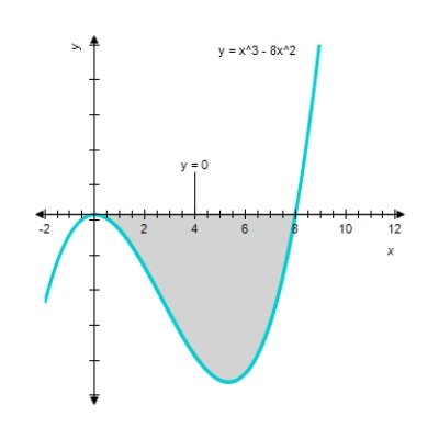 Find the area of the shaded region. Round your answer to one decimal place. 
