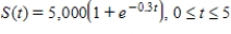 A women's clothing chain store, found that t days after the end of a sales promotion the volume of sales was given by dollars. Find to the nearest integer the rate of change of sales volume when t = 1. 