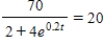 Use logarithms to solve the equation for t. Round your answer to four decimal places. 