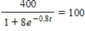 Use logarithms to solve the equation for t. Please round the answer to four decimal places. 