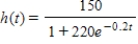 The height (in feet) of a certain kind of tree is approximated by where t is the age of the tree in years. Estimate the age of an 75-ft tree. Please round the answer to two decimal places. 