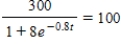 Use logarithms to solve the equation for t. Please round the answer to four decimal places. t = __________