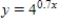 Sketch the graphs of the given functions on the same axes. and 