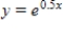 Sketch the graphs of the given functions on the same axes. and 
