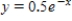 Sketch the graphs of the functions on the same axes. , , and 