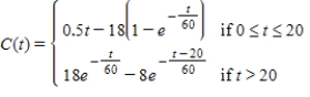The concentration of a drug in an organ at any time (in seconds) is given by Where is measured in milligrams/cubic centimeter (mg/cm<sup>3</sup>). What is the concentration to four decimal places of the drug in the organ after 5 sec? 