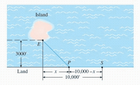 <strong>In the diagram, S represents the position of a power relay station located on a straight coast, and E shows the location of a marine biology experimental station on an island. A cable is to be laid connecting the relay station with the experimental station. If the cost of running the cable on land is $2.00/running foot and the cost of running the cable under water is $5.20/running foot, locate the point P that will result in a minimum cost (solve for x). </strong> A) B) C) D) E) 