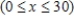<strong>The quantity demanded each month of the Sicard wristwatch is related to the unit price by the equation , where is measured in dollars and is measured in units of a thousand. To yield a maximum revenue, how many watches must be sold? </strong> A) B) C) D) E)