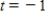 <strong>Find the horizontal and vertical asymptotes of the graph of the function. </strong> A) Vertical asymptote: ; Horizontal asymptote: and B) Vertical asymptotes: and ; Horizontal asymptote: C) Vertical asymptote: ; Horizontal asymptote: D) Vertical asymptote: ; Horizontal asymptote: