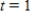 <strong>Find the horizontal and vertical asymptotes of the graph of the function. </strong> A) Vertical asymptote: ; Horizontal asymptote: and B) Vertical asymptotes: and ; Horizontal asymptote: C) Vertical asymptote: ; Horizontal asymptote: D) Vertical asymptote: ; Horizontal asymptote: