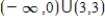 <strong>Use the information summarized in the table to select the graph of Domain: Intercept: x-intercept: 01 Asymptotes: x-axis and y-axis Intervals where f is ↑ and ↓: ↑ on ↓ on Relative extrems: Rel. max. at Concavity: Downward on ; upward Point of inflection: </strong> A) B) C) 