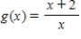 Find the relative maxima and relative minima, if any, of the function. ​   ​