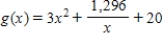 Find the relative maxima and relative minima, if any, of the function. ​   ​