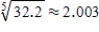 <strong>Use a differential to approximate the quantity to the nearest thousandth. </strong> A) B) C) D)