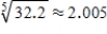 <strong>Use a differential to approximate the quantity to the nearest thousandth. </strong> A) B) C) D)