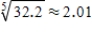 <strong>Use a differential to approximate the quantity to the nearest thousandth. </strong> A) B) C) D)