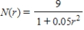 <strong>A study prepared for the National Association of Realtors estimates that the number of housing starts per year over the next 5 yr will be million units, where r (percent) is the mortgage rate. Use differentials to estimate the decrease in the number of housing starts when the mortgage rate is increased from 17% to 17.2%. Round to the nearest unit.</strong> A) 12,567 housing starts B) 12,819 housing starts C) 12,362 housing starts D) 11,956 housing starts