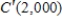 Pulsar manufactures a series of 19-in. color television sets. The quantity x of these sets demanded each week is related to the wholesale unit price p by the equation . The weekly total cost incurred by Pulsar for producing x sets is dollars. Compute , , . 
