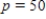 The demand equation is . Compute the elasticity of demand and determine whether the demand is elastic, unitary, or inelastic at . 