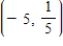 <strong>Find the slope of the tangent line to the graph of each function at the given point and determine an equation of the tangent line. at </strong> A) B) C) D)