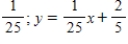 <strong>Find the slope of the tangent line to the graph of each function at the given point and determine an equation of the tangent line. at </strong> A) B) C) D)