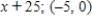 <strong>Let . Find the derivative of and the point on the graph of where the tangent line to the curve is horizontal. </strong> A) B) C) D) 