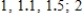 <strong>Let . Find the average rate of change of y with respect to x in the interval from to , from to , from to , and the (instantaneous) rate of change of y at . </strong> A) B) C) D) 