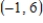 Let Find the derivative f '(x) of f(x). __________ Find the equation of the tangent line to the curve at the point . __________ Select the correct graph of f(x) by answering A, B, or C. __________ A B C