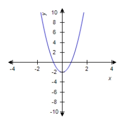 Let Find the derivative f '(x) of f(x). __________ Find the equation of the tangent line to the curve at the point . __________ Select the correct graph of f(x) by answering A, B, or C. __________ A B C