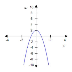 Let Find the derivative f '(x) of f(x). __________ Find the equation of the tangent line to the curve at the point . __________ Select the correct graph of f(x) by answering A, B, or C. __________ A B C