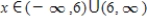 <strong>Find the values of x for which the function is continuous. </strong> A) B) C) D)