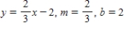<strong>Write the equation in the slope-intercept form and then find the slope and -intercept of the corresponding line. </strong> A) B) C) D)