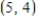 <strong>Find the slope of the line that passes through points and . </strong> A) 5 B) 6 C) 2 D) 4 E) 1