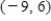 Find an equation of the line that passes through the point and is parallel to the line
