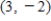 Find an equation of the circle that satisfies the conditions. Center and passes through . 