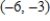 <strong>Find the coordinates of the points that are 5 units away from the origin and have a y-coordinate equal to -3. </strong> A) and B) and C) and D) and E) and