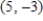 <strong>Find the coordinates of the points that are 5 units away from the origin and have a y-coordinate equal to -3. </strong> A) and B) and C) and D) and E) and