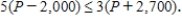 Find the maximum profit P (in dollars) given that $ __________