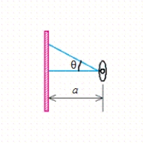 A police cruiser hunting for a suspect pulls over and stops at a point a = 10 ft from a straight wall. The flasher on top of the cruiser revolves at a constant rate of 75°/second, and the light beam casts a spot of light as it strikes the wall. How fast is the spot of light moving along the wall at a point 50 ft from the point on the wall closest to the cruiser? Round the answer to the nearest tenth, if necessary. __________ ft/sec