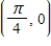 Find the equation of the tangent line to the graph of the function at the point .