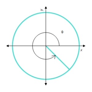 Determine a positive angle and a negative angle that are coterminal angles of the angle θ. Use degree measure. Positive angle: __________° Negative angle: __________°