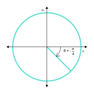 Determine a positive angle and a negative angle that are coterminal angles of the angle θ. Use degree measure. Positive angle: __________° Negative angle: __________°